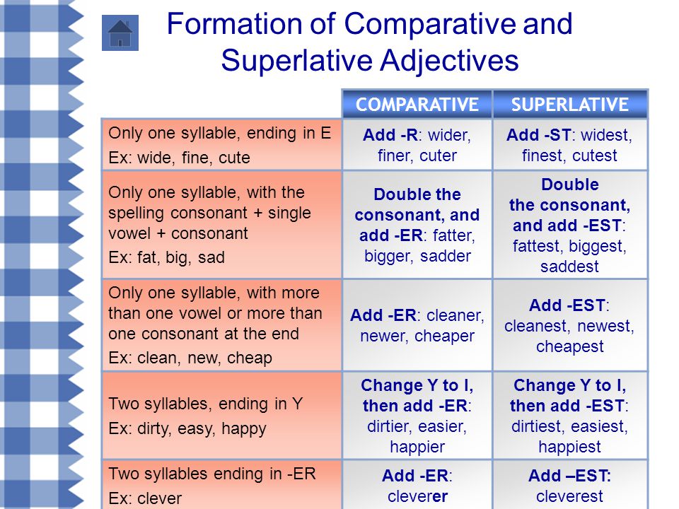 Difficult comparative form