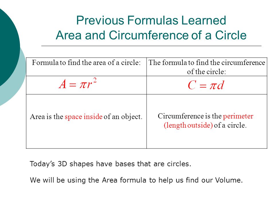Previous Formulas Learned Area and Circumference of a Circle Formula to find the area of a circle:The formula to find the circumference of the circle: Area is the space inside of an object.