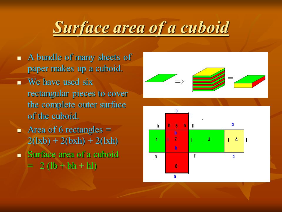 Let us find out the surface areas of all these objects ! Cuboid Cube Cylinder Cone Sphere