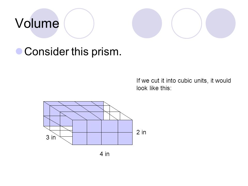 Volume Consider this prism. 4 in 2 in 3 in If we cut it into cubic units, it would look like this:
