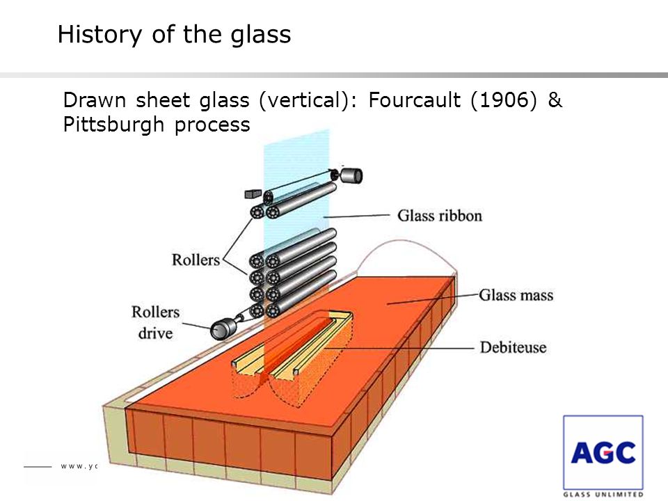 Technical Advisory Service History of the glass ppt download