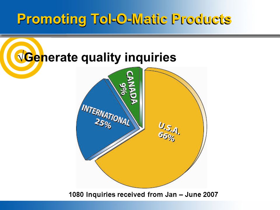 Promoting Tol-O-Matic Products √Generate quality inquiries 1080 Inquiries received from Jan – June 2007