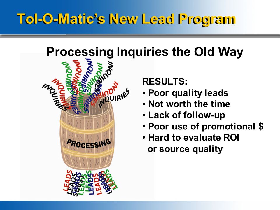 Processing Inquiries the Old Way RESULTS: Poor quality leads Not worth the time Lack of follow-up Poor use of promotional $ Hard to evaluate ROI or source quality