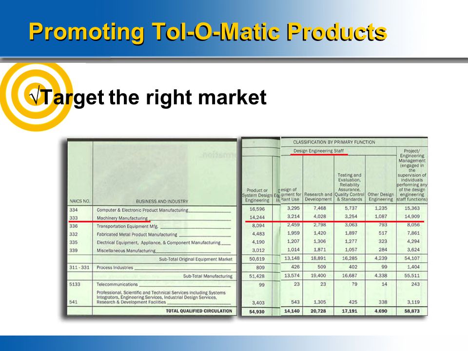 Promoting Tol-O-Matic Products √Target the right market