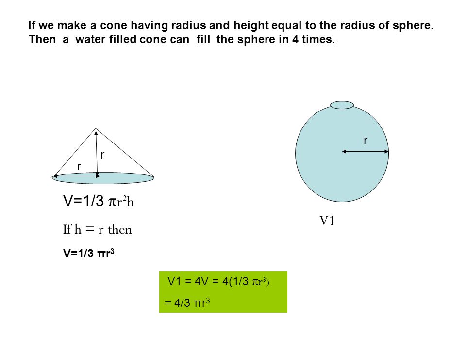 V1 r V=1/3 πr 2 h If h = r then V=1/3 πr 3 r r If we make a cone having radius and height equal to the radius of sphere.