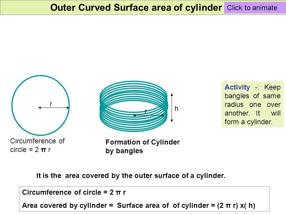 Circumference of circle = 2 π r Area covered by cylinder = Surface area of of cylinder = (2 π r) x( h) r h Outer Curved Surface area of cylinder Activity -: Keep bangles of same radius one over another.