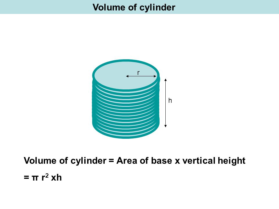 Volume of cylinder Volume of cylinder = Area of base x vertical height = π r 2 xh r h