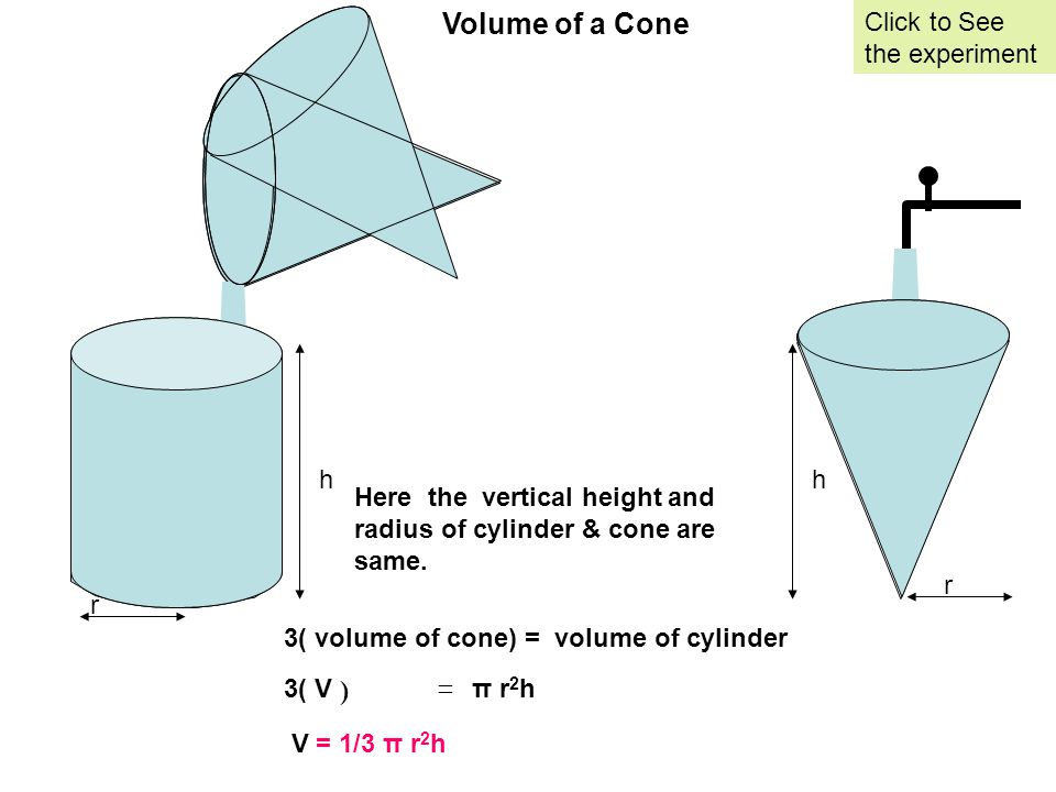 3( V ) = π r 2 h r hh r Volume of a Cone Click to See the experiment Here the vertical height and radius of cylinder & cone are same.