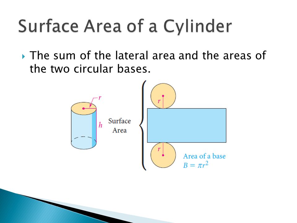  The sum of the lateral area and the areas of the two circular bases.