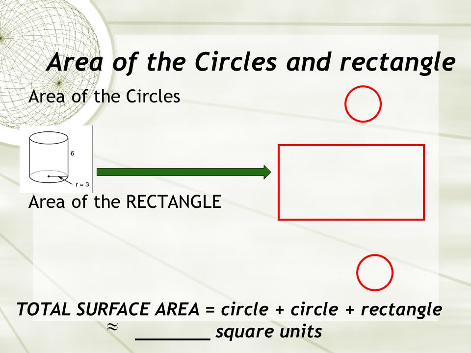 Area of the Circles and rectangle Area of the Circles Area of the RECTANGLE TOTAL SURFACE AREA = circle + circle + rectangle _______ square units