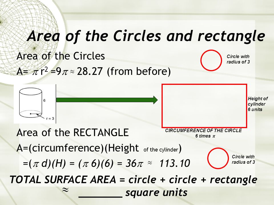 Area of the Circles and rectangle Area of the Circles A=  r 2 =9  (from before) Area of the RECTANGLE A=(circumference)(Height of the cylinder ) =(  d)(H) = (  6)(6) = 36  Circle with radius of 3 CIRCUMFERENCE OF THE CIRCLE 6 times  Height of cylinder 6 units TOTAL SURFACE AREA = circle + circle + rectangle _______ square units