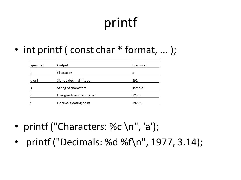 Описание int c. Printf c++. Форматированный вывод c++ printf. Команды printf. Printf синтаксис.