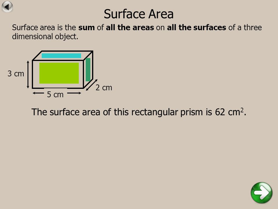 Surface Area 5 cm 2 cm 3 cm Surface area is the sum of all the areas on all the surfaces of a three dimensional object.