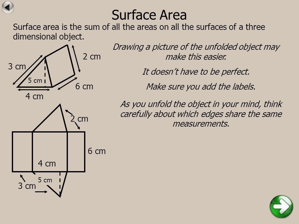 Surface Area 4 cm 6 cm 3 cm 2 cm 5 cm Surface area is the sum of all the areas on all the surfaces of a three dimensional object.