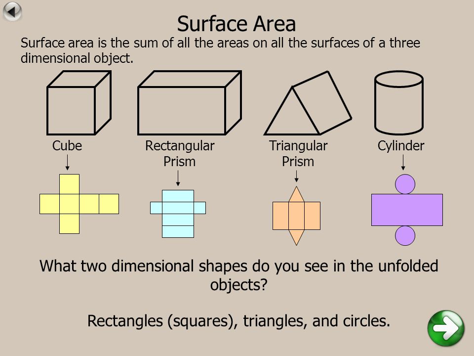 Surface Area CubeRectangular Prism Triangular Prism Cylinder What two dimensional shapes do you see in the unfolded objects.