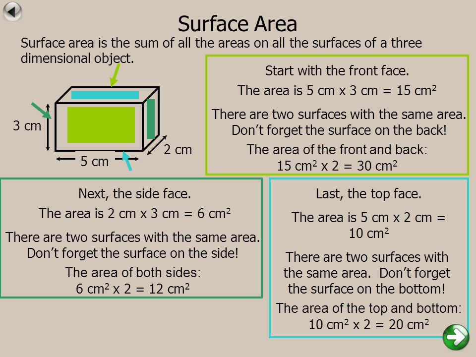 Surface Area 5 cm 2 cm 3 cm Start with the front face.