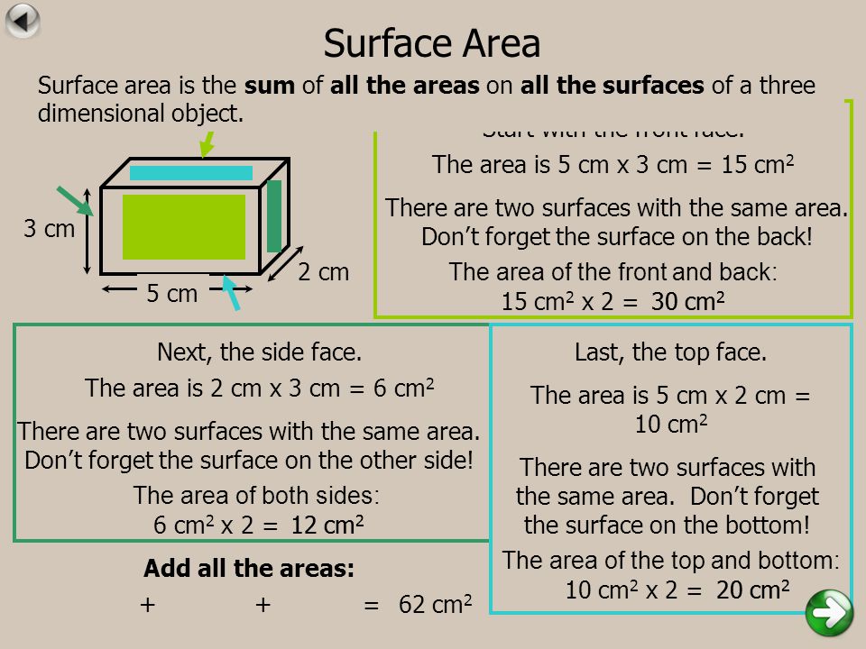Surface Area Surface area is the sum of all the areas on all the surfaces of a three dimensional object.