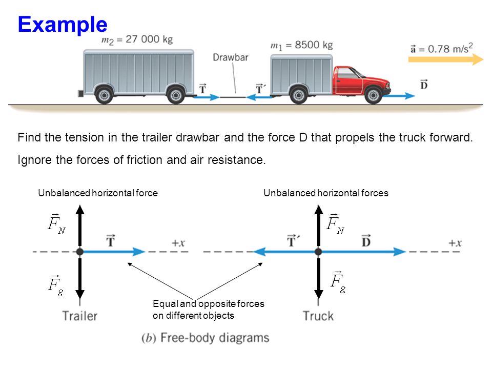 Find the tension in the trailer drawbar and the force D that propels the truck forward.