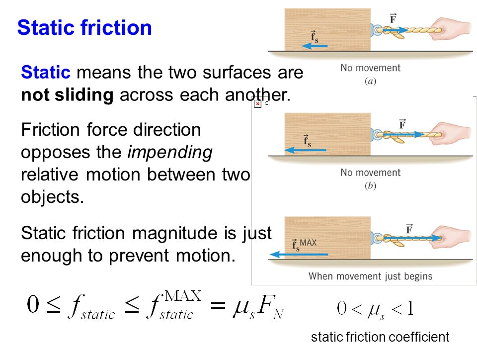 Friction force direction opposes the impending relative motion between two objects.
