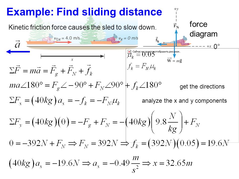 force diagram Kinetic friction force causes the sled to slow down.
