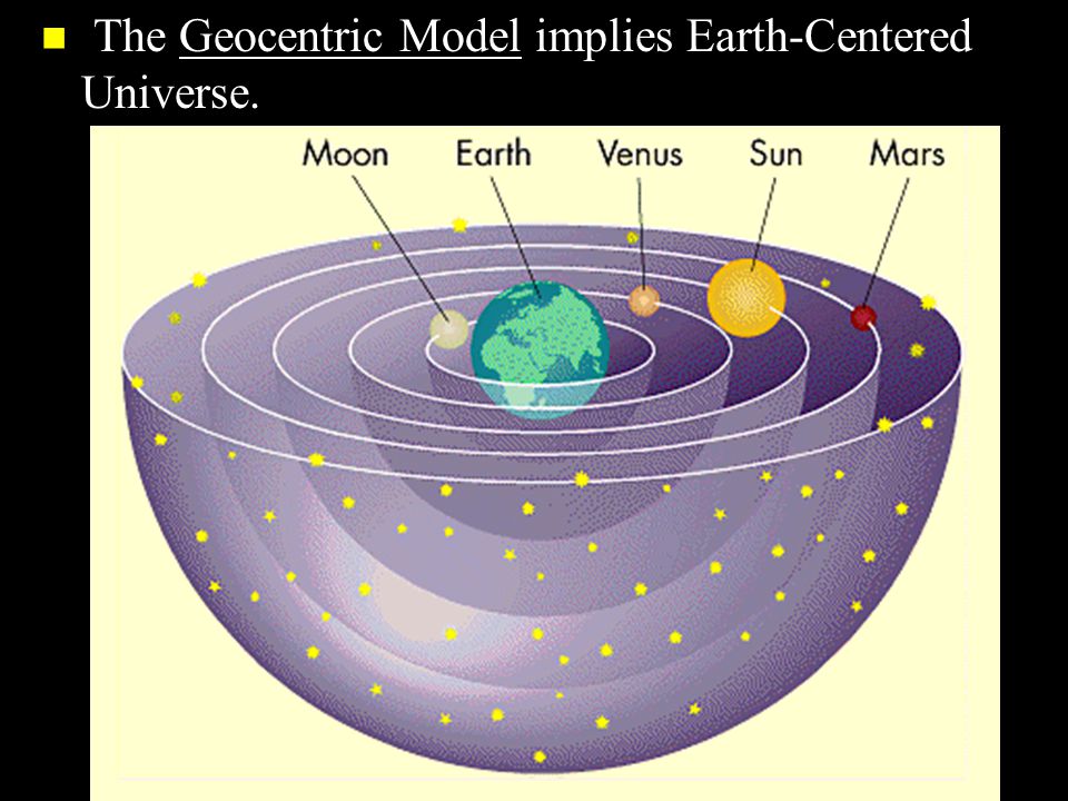n The ancient Greeks believed that the earth was at the center of a revolving sphere with stars on it.
