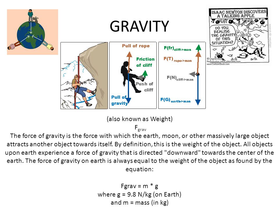 GRAVITY (also known as Weight) F grav The force of gravity is the force with which the earth, moon, or other massively large object attracts another object towards itself.