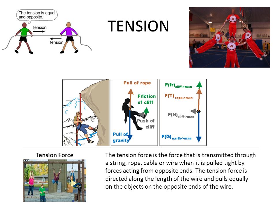 TENSION Tension Force F tens The tension force is the force that is transmitted through a string, rope, cable or wire when it is pulled tight by forces acting from opposite ends.