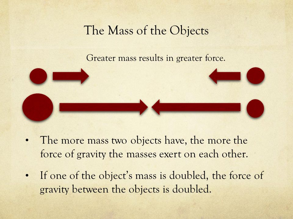 The Mass of the Objects Greater mass results in greater force.