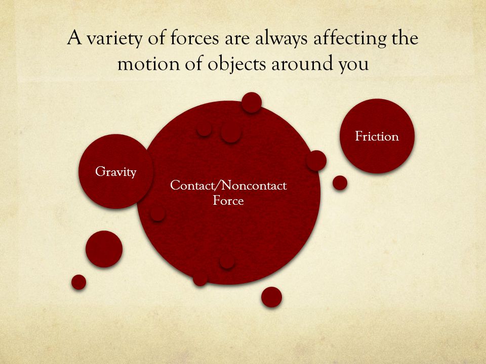 A variety of forces are always affecting the motion of objects around you Contact/Noncontact Force GravityFriction