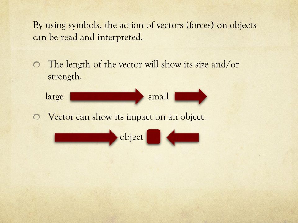 By using symbols, the action of vectors (forces) on objects can be read and interpreted.