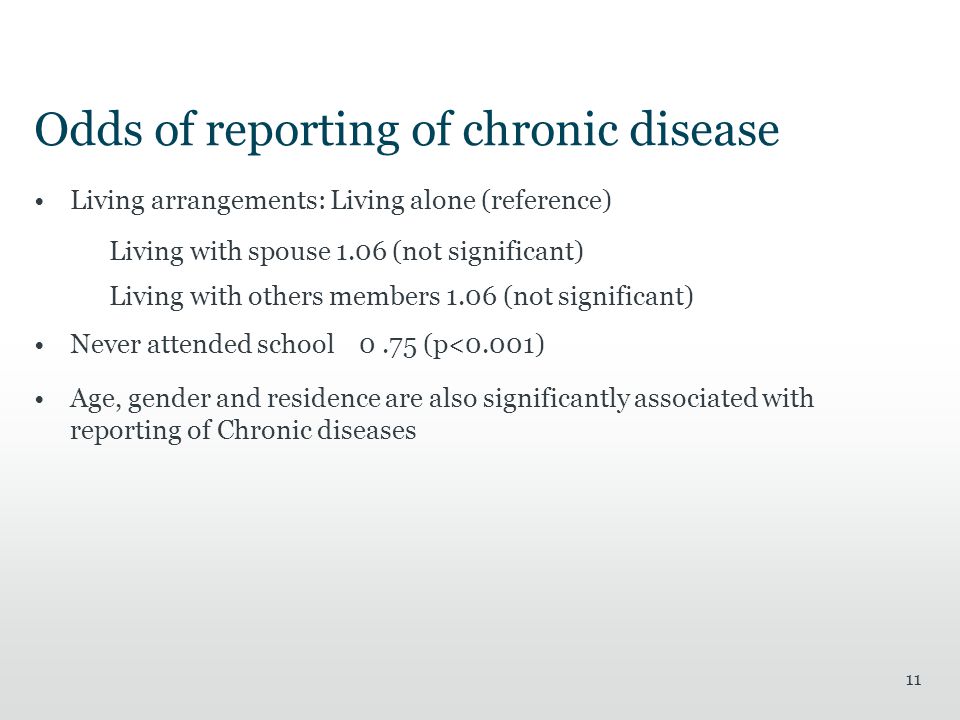 Odds of reporting of chronic disease Living arrangements: Living alone (reference) Living with spouse 1.06 (not significant) Living with others members 1.06 (not significant) Never attended school 0.75 (p<0.001) Age, gender and residence are also significantly associated with reporting of Chronic diseases 11