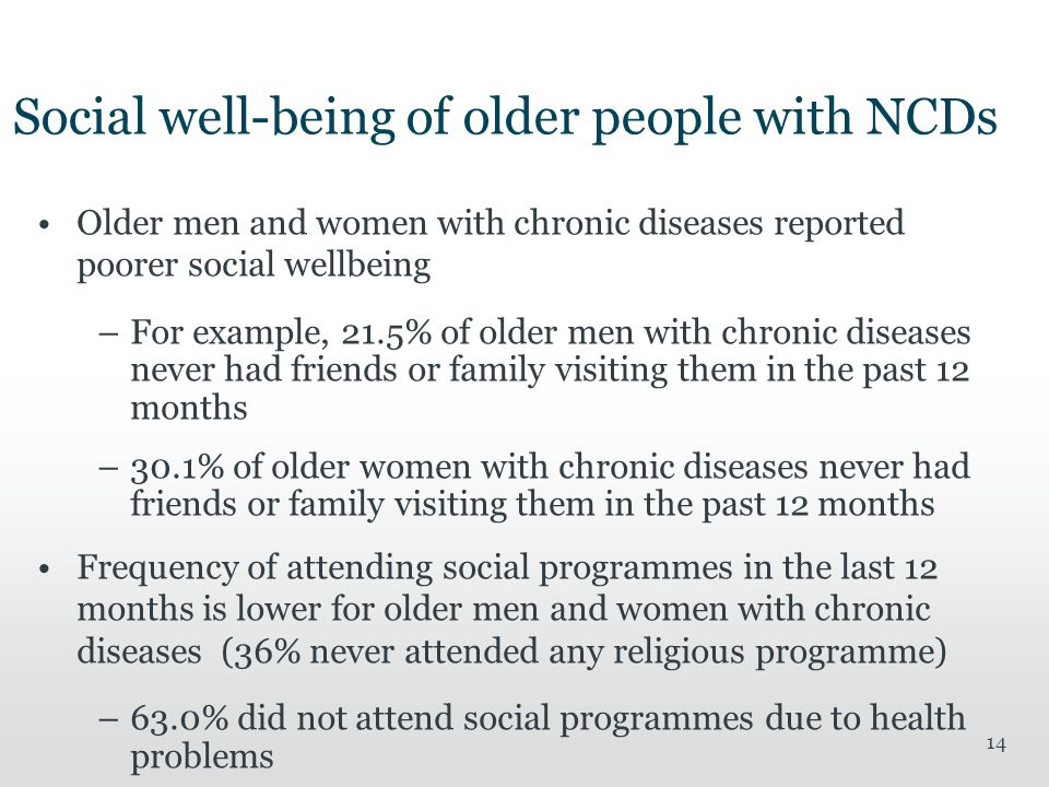 Social well-being of older people with NCDs Older men and women with chronic diseases reported poorer social wellbeing –For example, 21.5% of older men with chronic diseases never had friends or family visiting them in the past 12 months –30.1% of older women with chronic diseases never had friends or family visiting them in the past 12 months Frequency of attending social programmes in the last 12 months is lower for older men and women with chronic diseases (36% never attended any religious programme) –63.0% did not attend social programmes due to health problems 14