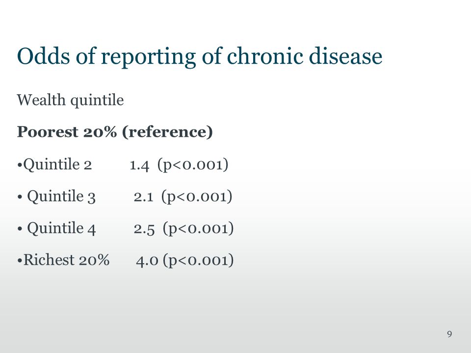 Odds of reporting of chronic disease Wealth quintile Poorest 20% (reference) Quintile (p<0.001) Quintile (p<0.001) Quintile (p<0.001) Richest 20% 4.0 (p<0.001) 9
