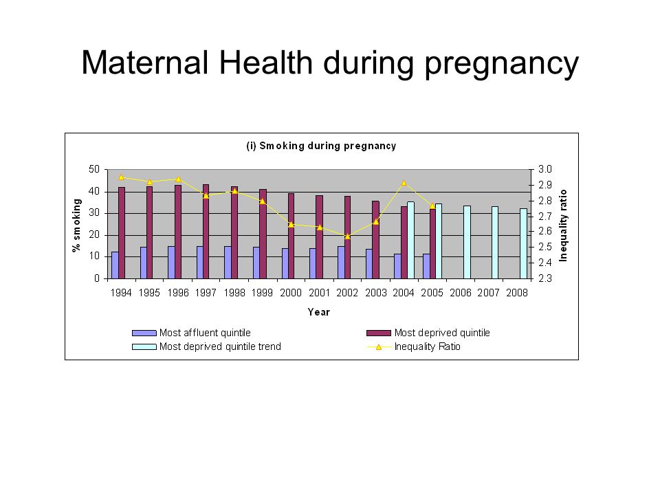 Maternal Health during pregnancy