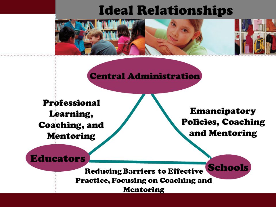 Ideal Relationships Central Administration Educators Schools Emancipatory Policies, Coaching and Mentoring Professional Learning, Coaching, and Mentoring Reducing Barriers to Effective Practice, Focusing on Coaching and Mentoring