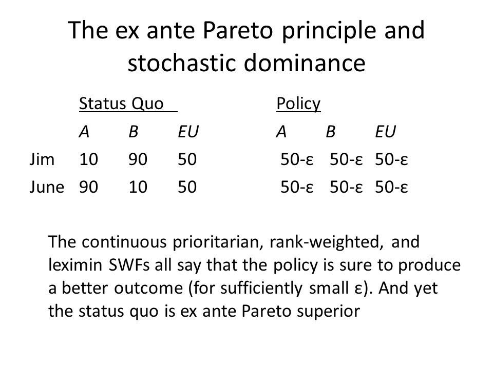 The ex ante Pareto principle and stochastic dominance Status QuoPolicy AB EU ABEU Jim ε 50-ε 50-ε June ε 50-ε 50-ε The continuous prioritarian, rank-weighted, and leximin SWFs all say that the policy is sure to produce a better outcome (for sufficiently small ε).