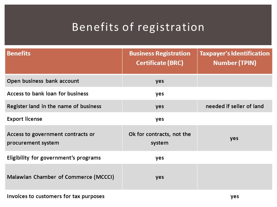 5 Benefits of registration Benefits Business Registration Certificate (BRC) Taxpayer s Identification Number (TPIN) Open business bank accountyes Access to bank loan for businessyes Register land in the name of businessyesneeded if seller of land Export licenseyes Access to government contracts or procurement system Ok for contracts, not the system yes Eligibility for government’s programsyes Malawian Chamber of Commerce (MCCCI)yes Invoices to customers for tax purposes yes