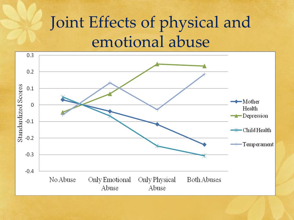 Joint Effects of physical and emotional abuse