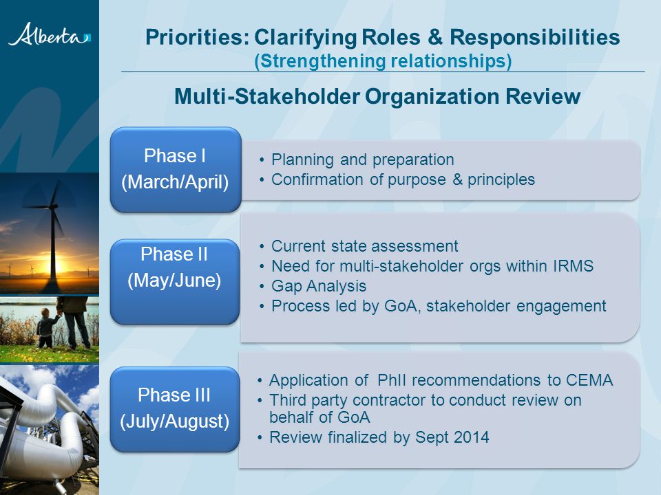 Multi-Stakeholder Organization Review Planning and preparation Confirmation of purpose & principles Phase I (March/April) Current state assessment Need for multi-stakeholder orgs within IRMS Gap Analysis Process led by GoA, stakeholder engagement Phase II (May/June) Application of PhII recommendations to CEMA Third party contractor to conduct review on behalf of GoA Review finalized by Sept 2014 Phase III (July/August) Priorities: Clarifying Roles & Responsibilities (Strengthening relationships)