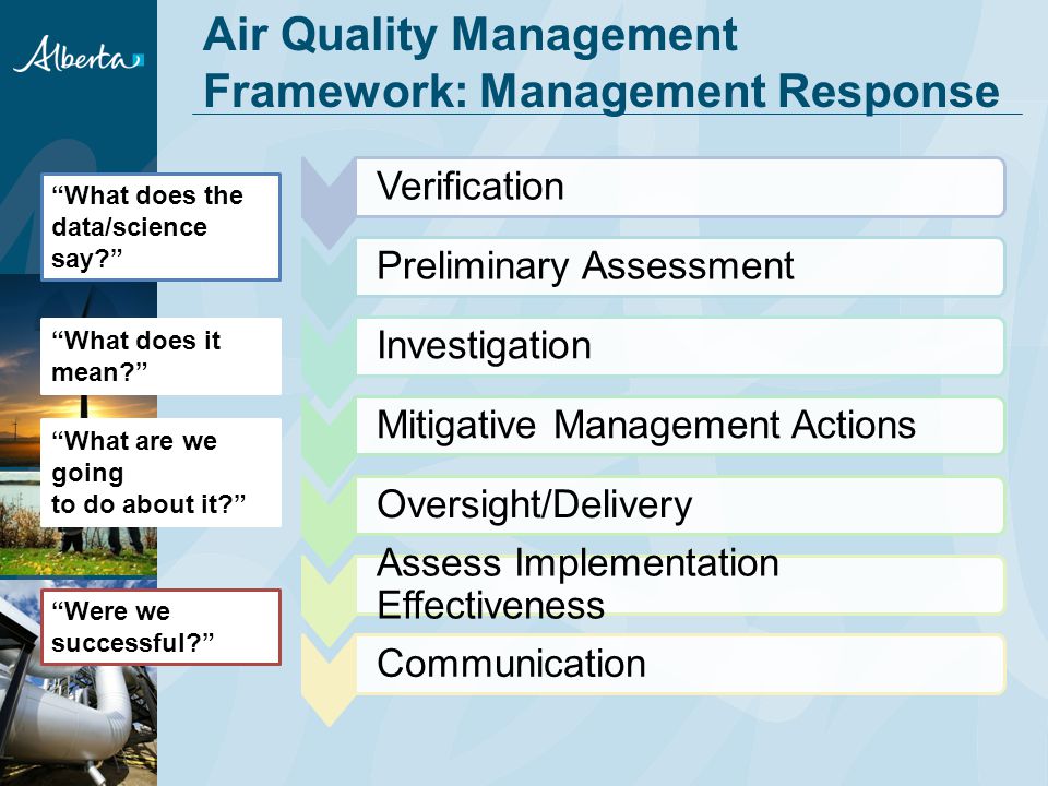 Air Quality Management Framework: Management Response Verification Preliminary Assessment Investigation Mitigative Management Actions Oversight/Delivery Assess Implementation Effectiveness Communication What does the data/science say What does it mean What are we going to do about it Were we successful