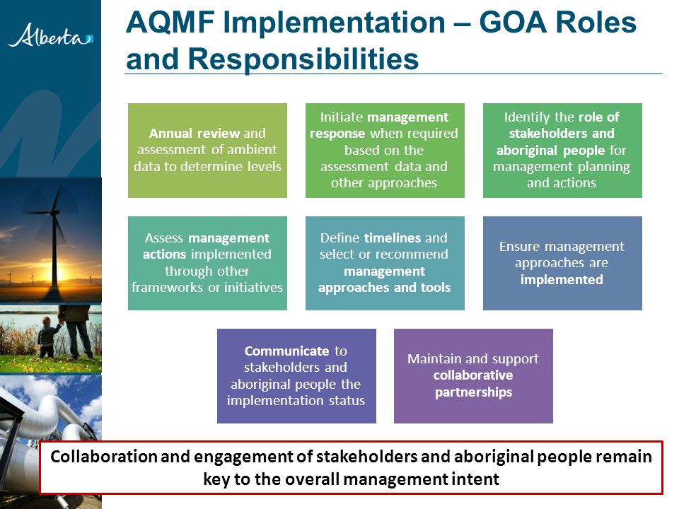 AQMF Implementation – GOA Roles and Responsibilities 24 Annual review and assessment of ambient data to determine levels Initiate management response when required based on the assessment data and other approaches Identify the role of stakeholders and aboriginal people for management planning and actions Assess management actions implemented through other frameworks or initiatives Define timelines and select or recommend management approaches and tools Ensure management approaches are implemented Communicate to stakeholders and aboriginal people the implementation status Maintain and support collaborative partnerships Collaboration and engagement of stakeholders and aboriginal people remain key to the overall management intent