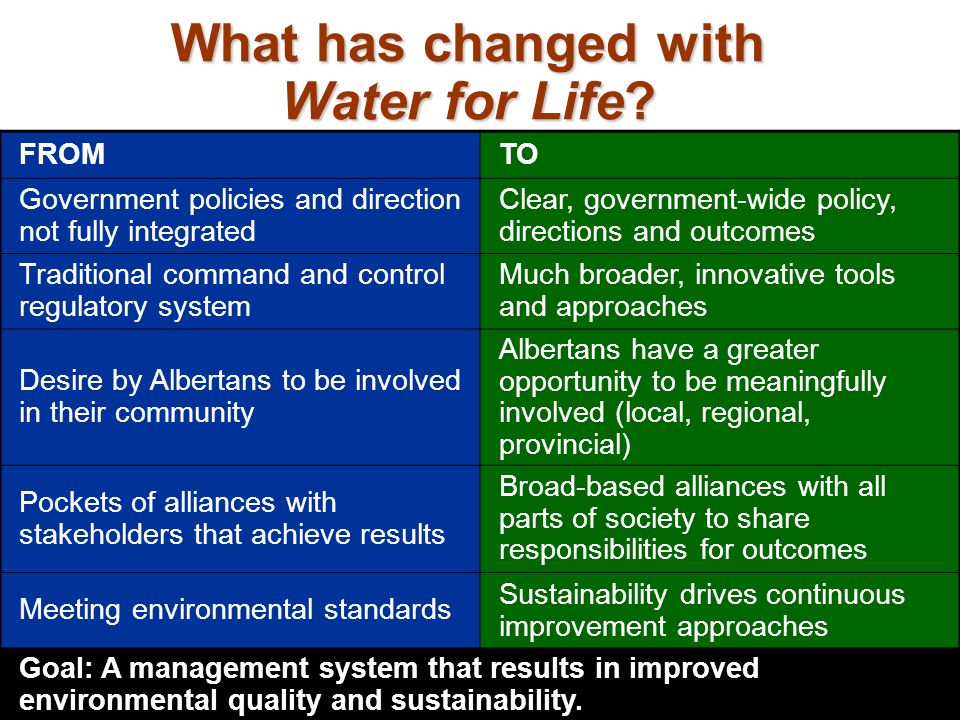 What has changed with Water for Life.