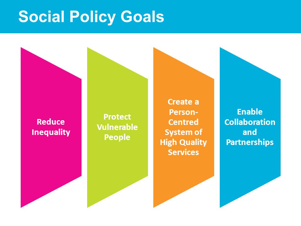 Politics society. Social Policy. Fit for purpose Framework. Social political.