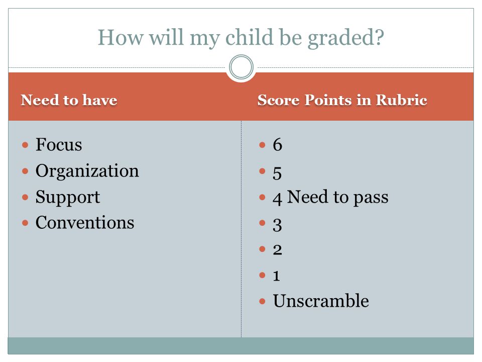 Need to have Score Points in Rubric Focus Organization Support Conventions Need to pass Unscramble How will my child be graded