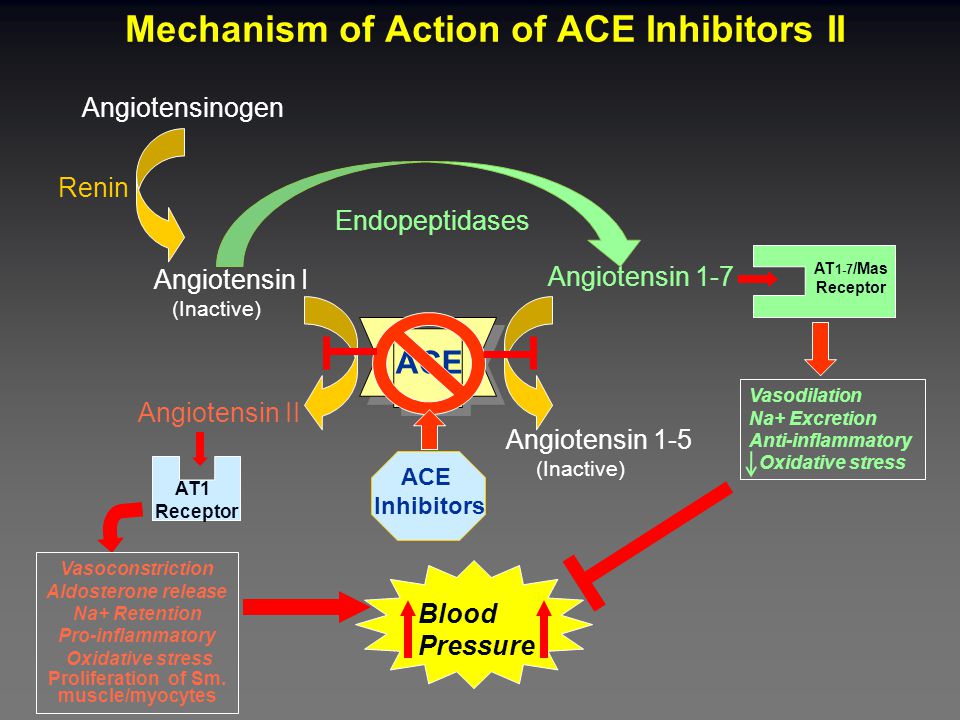 ACE Inhibitors ACE = Angiotensin I Converting Enzyme 10 ACE inhibitors  available in US:  benazepril, captopril, enalapril, fosinopril, lisinopril,  moexipril, - ppt download