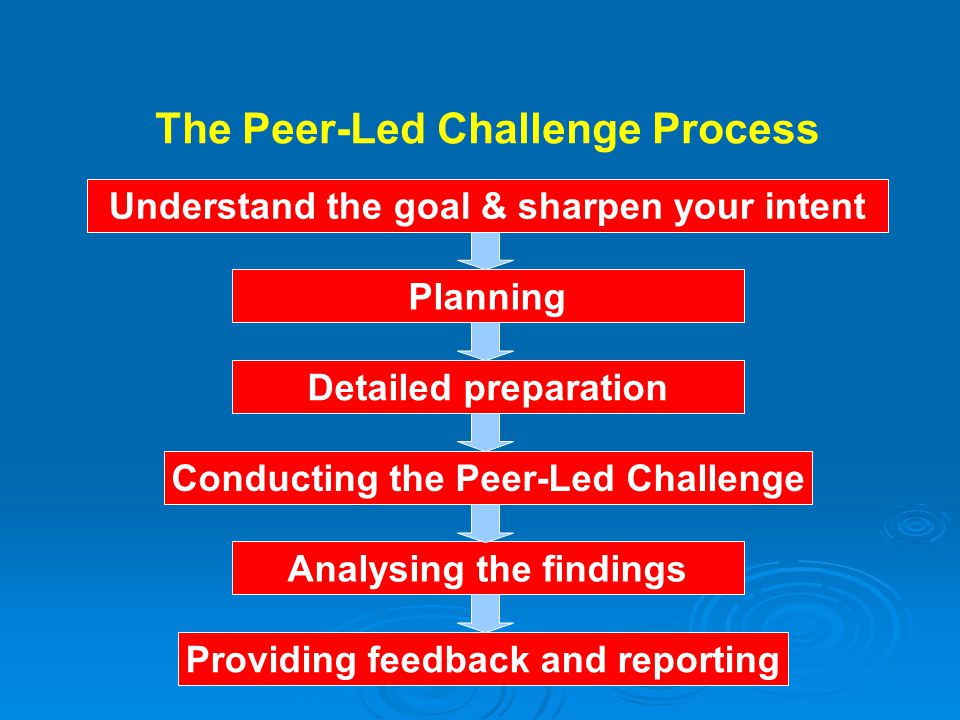 The Peer-Led Challenge Process Planning Analysing the findings Providing feedback and reporting Detailed preparation Conducting the Peer-Led Challenge Understand the goal & sharpen your intent
