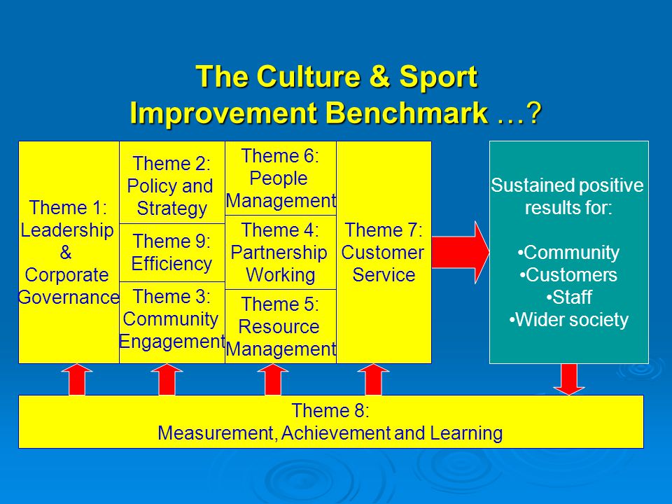 The Culture & Sport Improvement Benchmark ….