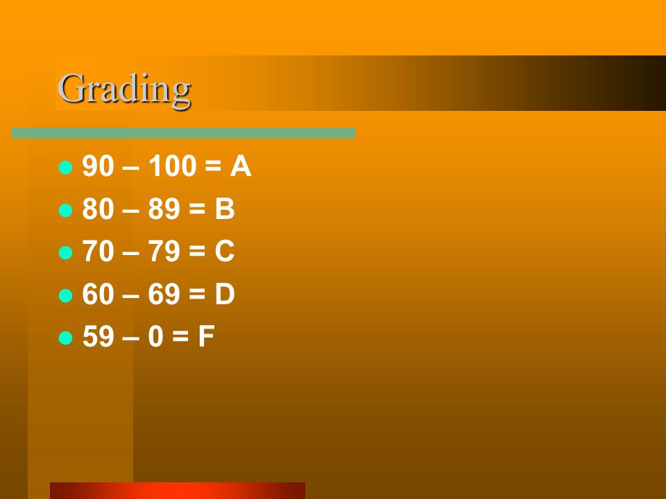 Grading 90 – 100 = A 80 – 89 = B 70 – 79 = C 60 – 69 = D 59 – 0 = F