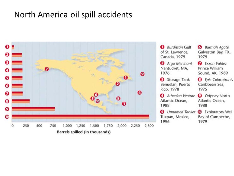 North America oil spill accidents