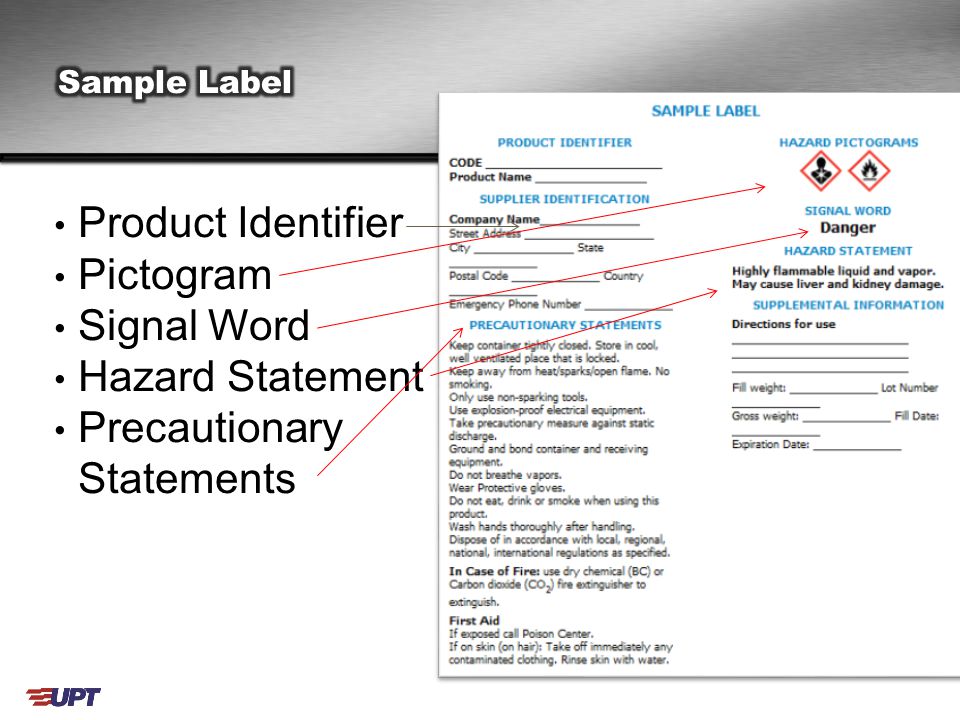 Product Identifier Pictogram Signal Word Hazard Statement Precautionary Statements